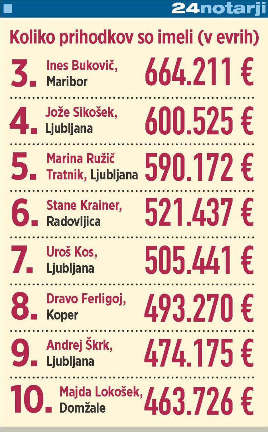  | Avtor: Žurnal24 main