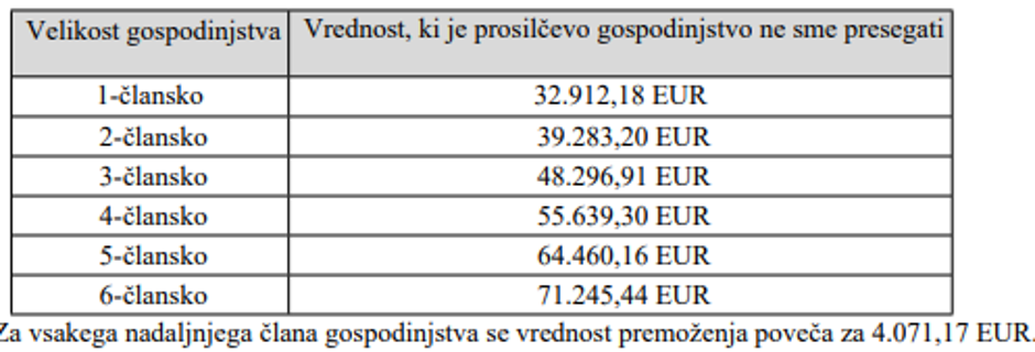 Premoženje prosilcev JSS MOL najemna stanovanja 2025 | Avtor: zajem zaslona