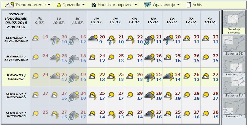 Modelska napoved za deset dni | Avtor: Arso