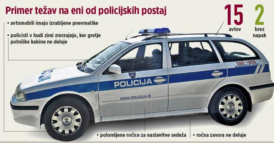 avtomobil s poškodbami - grafika | Avtor: grafika Žurnal24