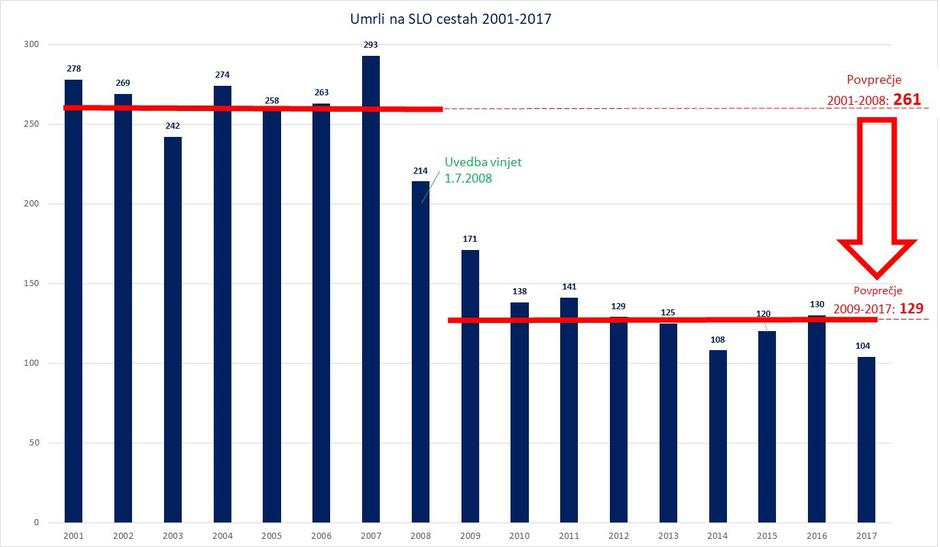 Prometna varnost in avtoceste | Avtor: AMZS