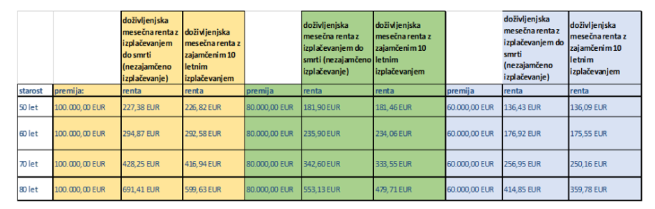 rente JSS MOL | Avtor: zajem zaslona