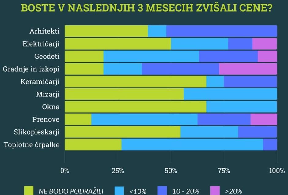 cene obrtnikov | Avtor: zajem zaslona/primerjam.si