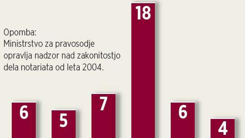 (Foto: grafika Žurnal24)