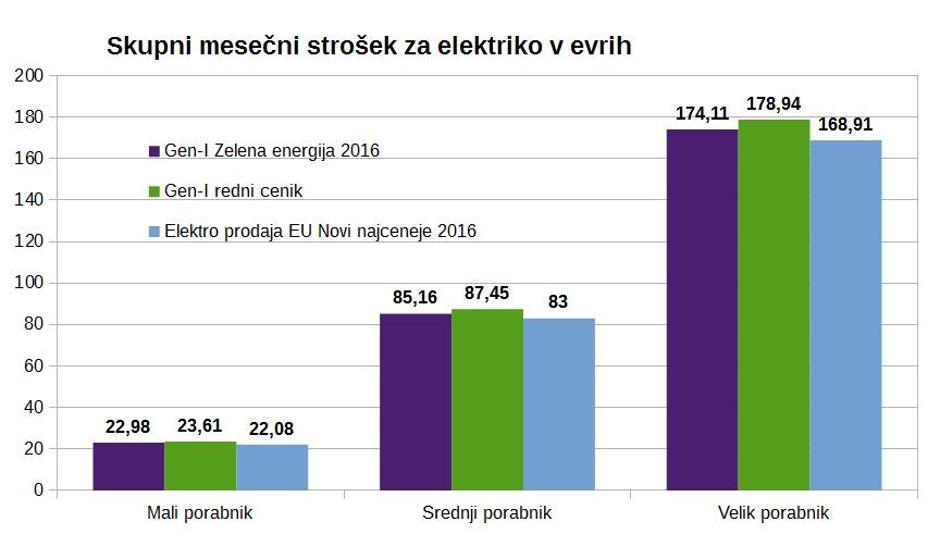 Graf Zelena energija | Avtor: zurnal24.si