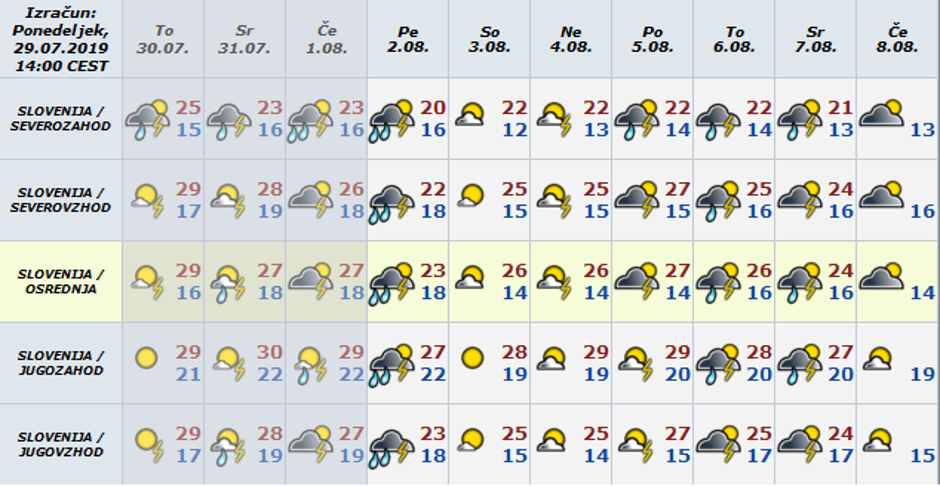 Vreme preglednica | Avtor: Arso