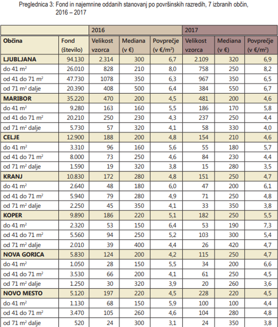Avtor: Geodetska uprava | Avtor: 
