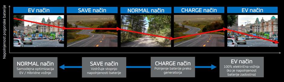 Mitsubishi eclipse cross PHEV | Avtor: Mitsubishi