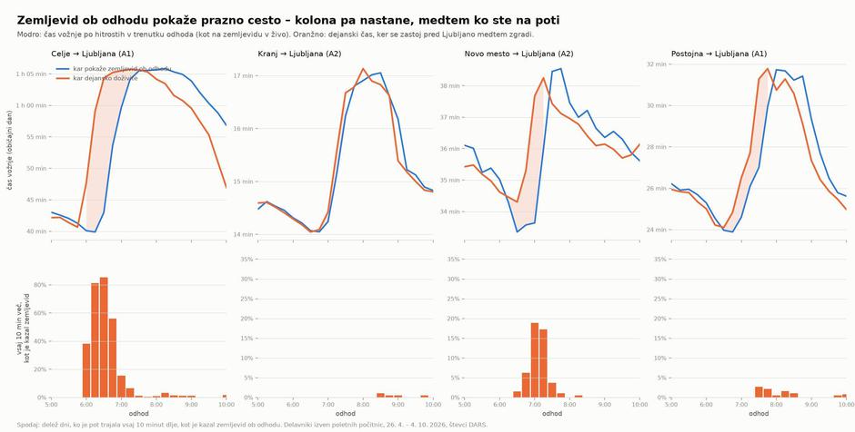 Analiza stanja prometa na avtocestah | Avtor: X/Marko Plahuta