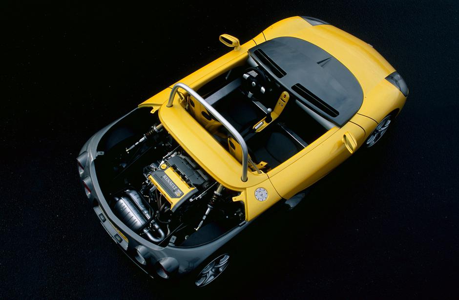 renault sport spider | Avtor: Renault