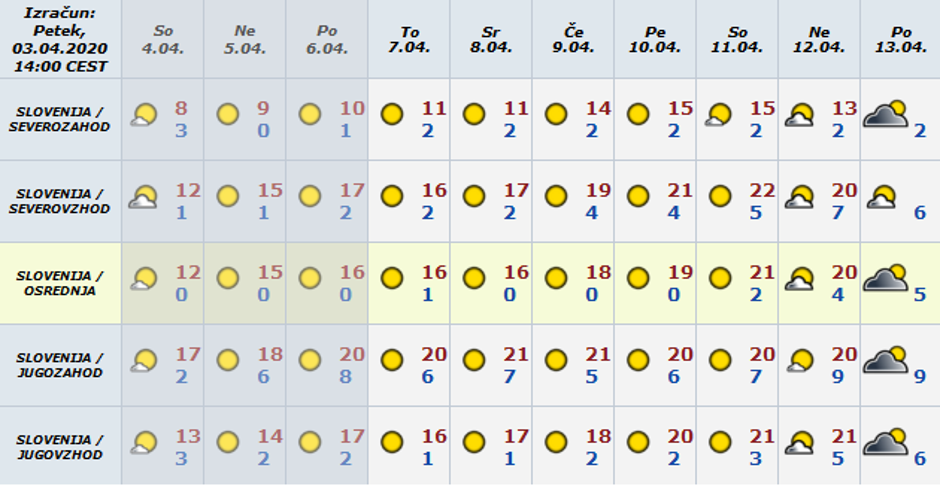 Vreme preglednica | Avtor: Arso