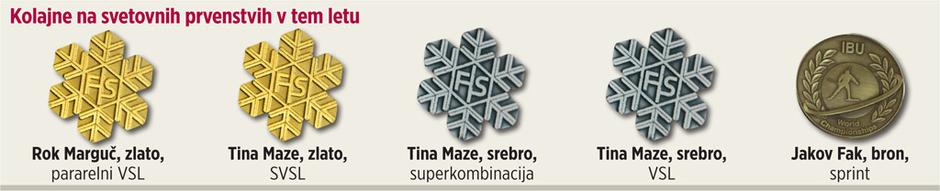 Infografika  | Avtor: Žurnal24 main