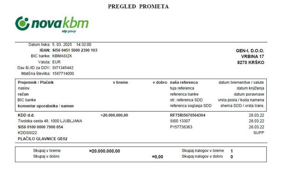 Gen-I nakazilo 20 milijonov | Avtor: Gen-I