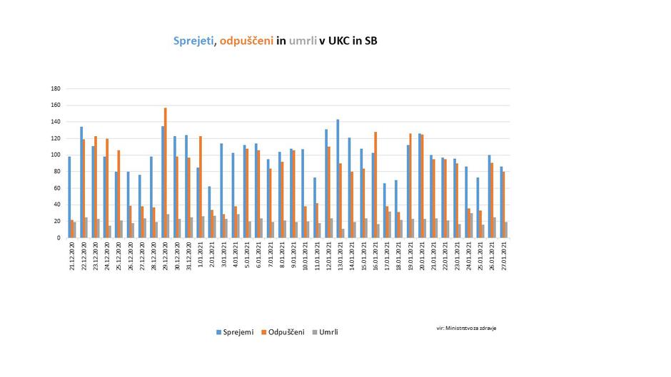 podatki koronavirus | Avtor: Vlada RS