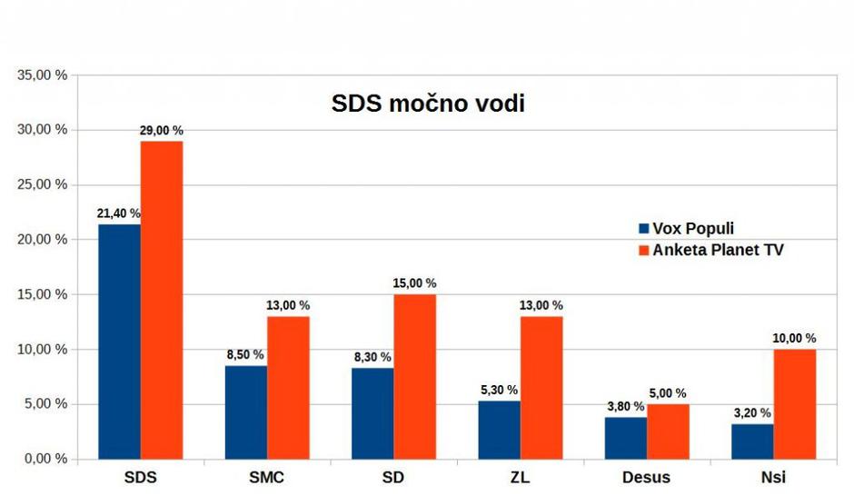 Ankete | Avtor: zurnal24.si