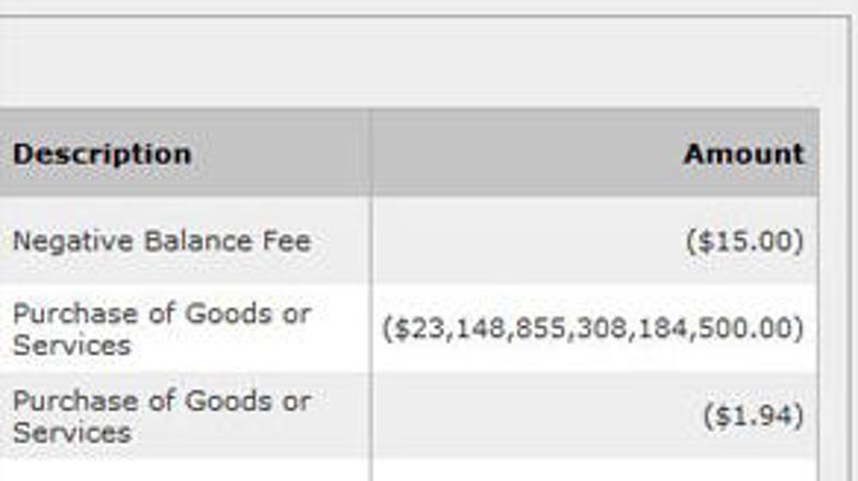 Nekaj imetnikov kreditne kartice Visa je dobilo račun, ki je višji od celotnega 
