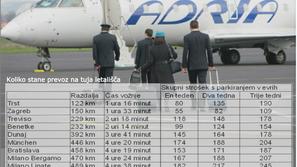 tabela cena prevoza do letališč