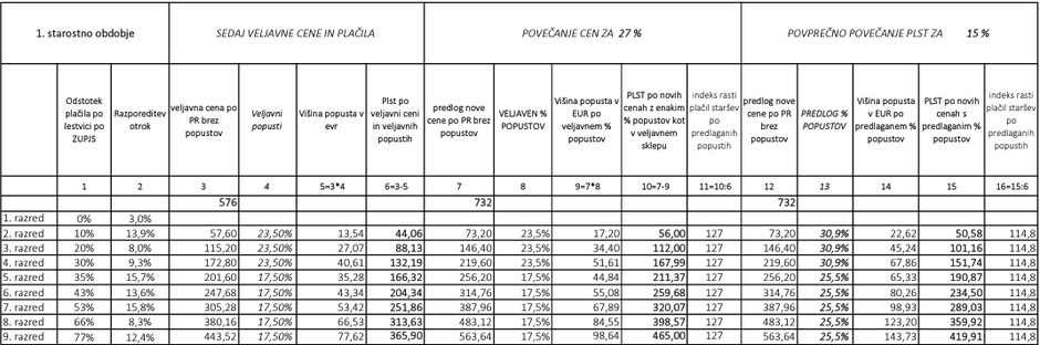 vrtec Ljubljana cene tabela | Avtor: MOL
