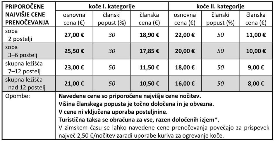 Cene prenočišč v planinskih kočah | Avtor: Planinska zveza Slovenije