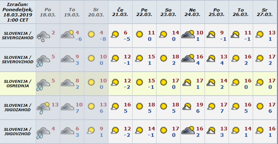 Vreme preglednica | Avtor: Arso 