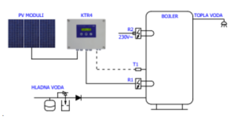sistem sončna elektrarna za toplo vodo | Avtor: Nande Škarja