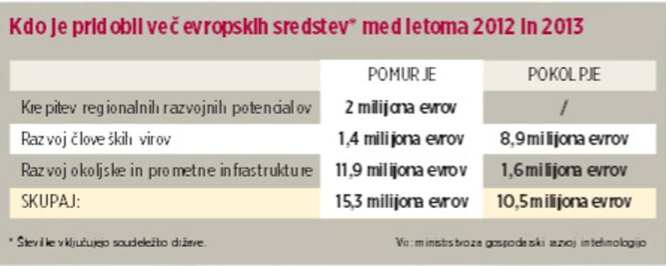 Grafika | Avtor: Žurnal24 main