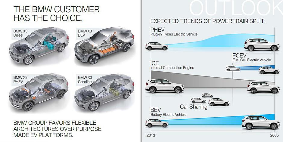 BMW elektrika | Avtor: BMW