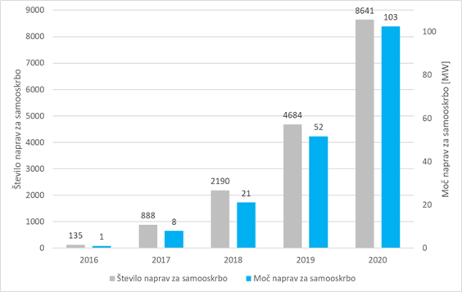 sončne elektrarne | Avtor: Agencija za energijo