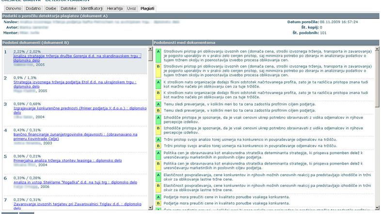 Detektor plagiatov je v analizirani diplomi odkril 101 prepisan stavek iz drugih
