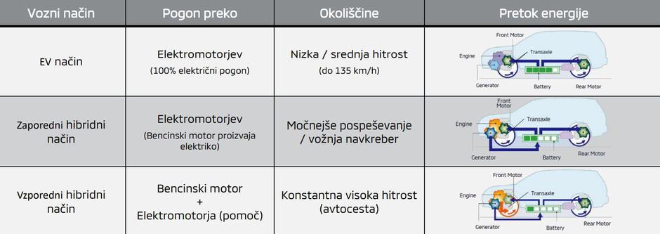 Mitsubishi eclipse cross PHEV | Avtor: Mitsubishi