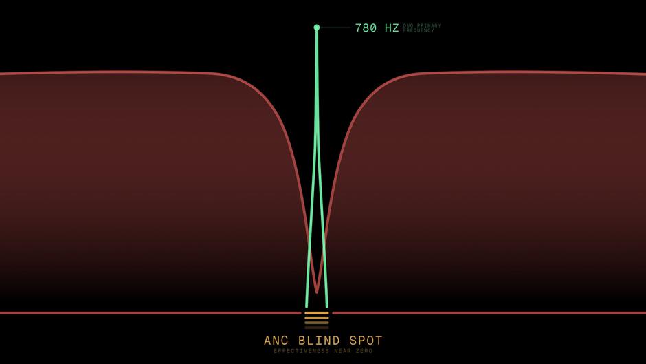 Škoda Duo Bell | Avtor: Škoda