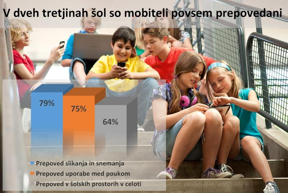 grafiak šole | Avtor: Žurnal24 main