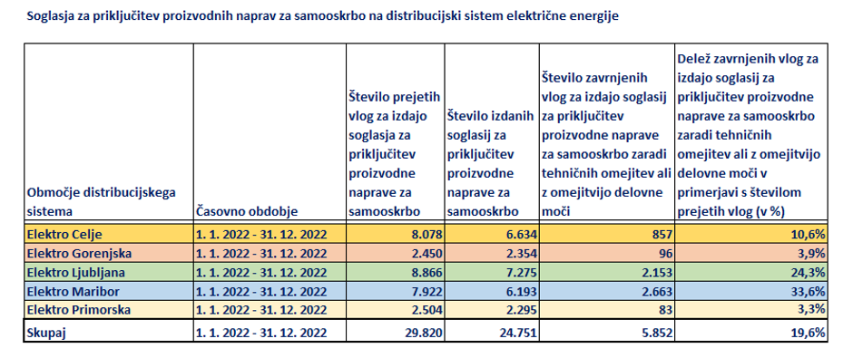 SE soglasja | Avtor: sodo