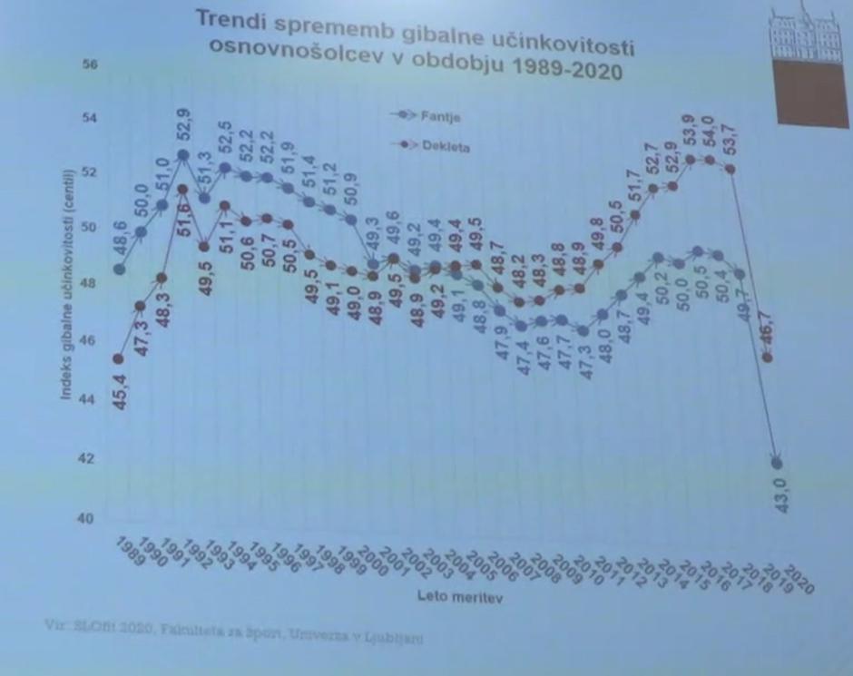 Fakulteta za šport, STA, novinarska konferenca | Avtor: Fakulteta za šport, STA, novinarska konferenca