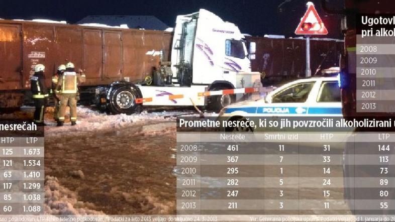 Nesreče v 2013