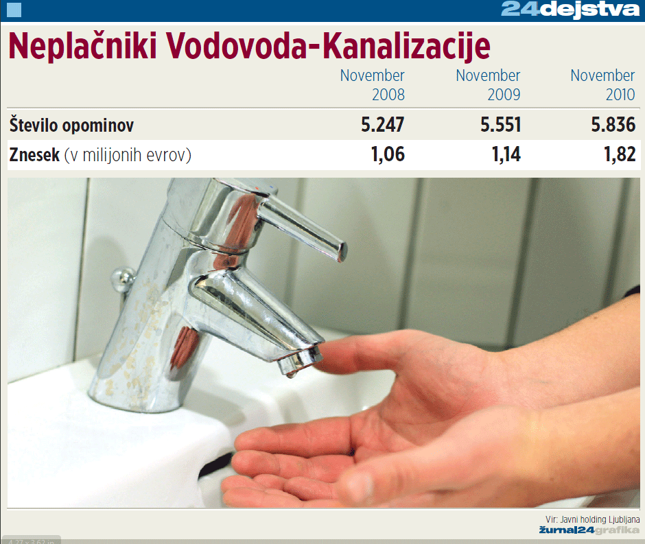  | Avtor: Žurnal24 main