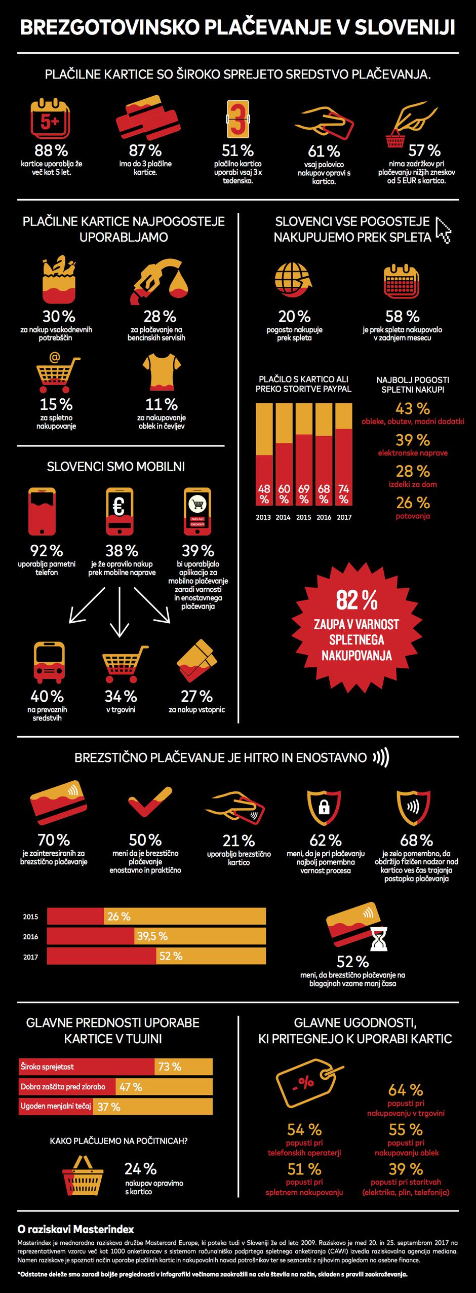 Mastercard Masterindex | Avtor: Mastercard Masterindex