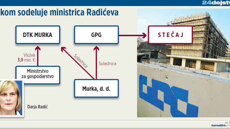 (Foto: Žurnal24grafika)