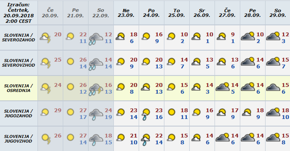 Vreme preglednica | Avtor: Arso