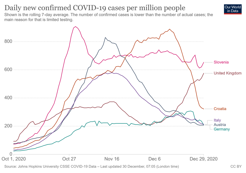 podatki covid | Avtor: PrtScr Johns Hopkins CSSE