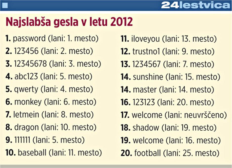 gesla | Avtor: Žurnal24 main
