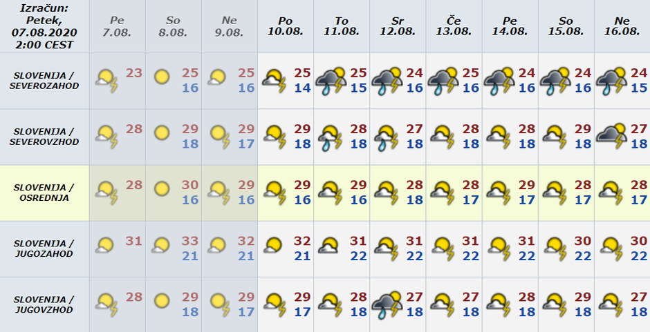 Vreme preglednica | Avtor: Arso