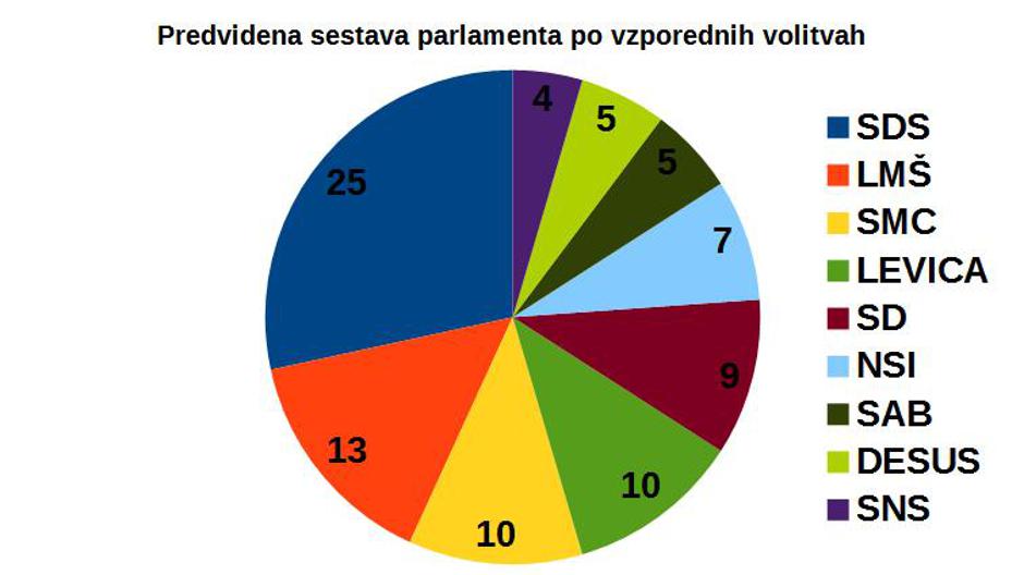  | Avtor: zurnal24.si