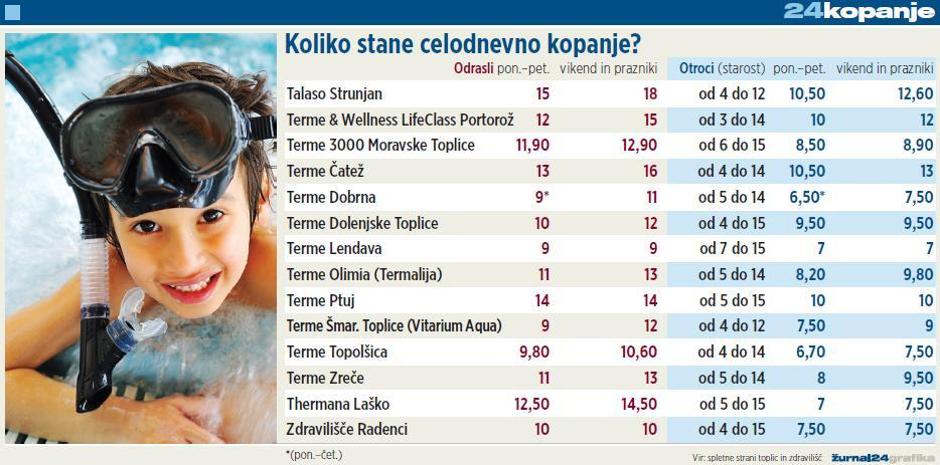 popusti, toplice, kopanje | Avtor: Žurnal24 main