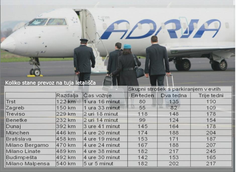 tabela cena prevoza do letališč | Avtor: zurnal24.si