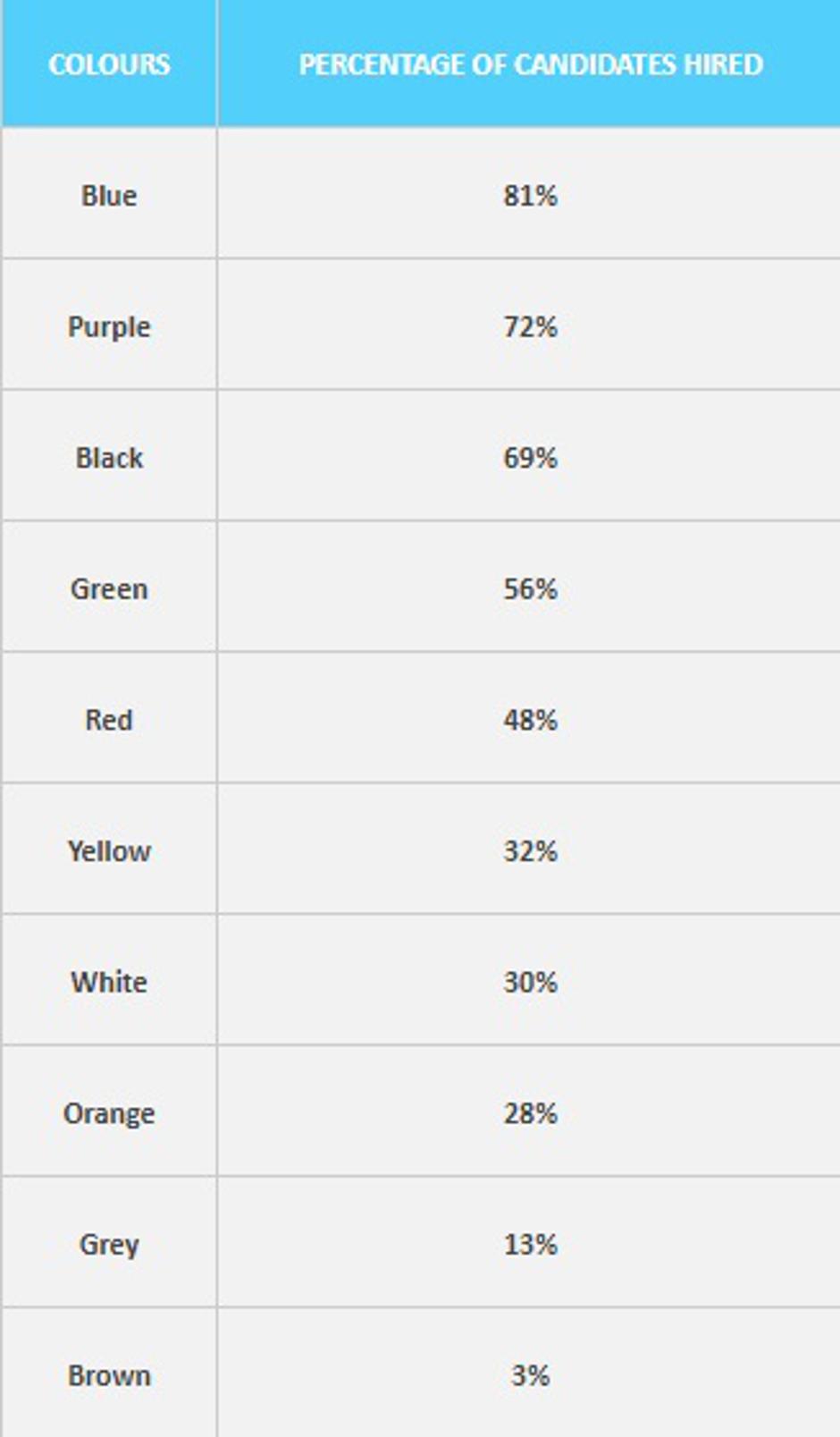 barve | Avtor: Resume.io
