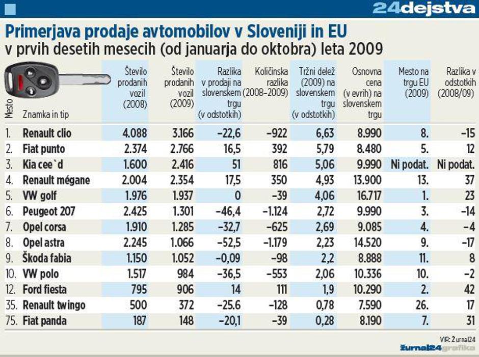  | Avtor: Žurnal24 main