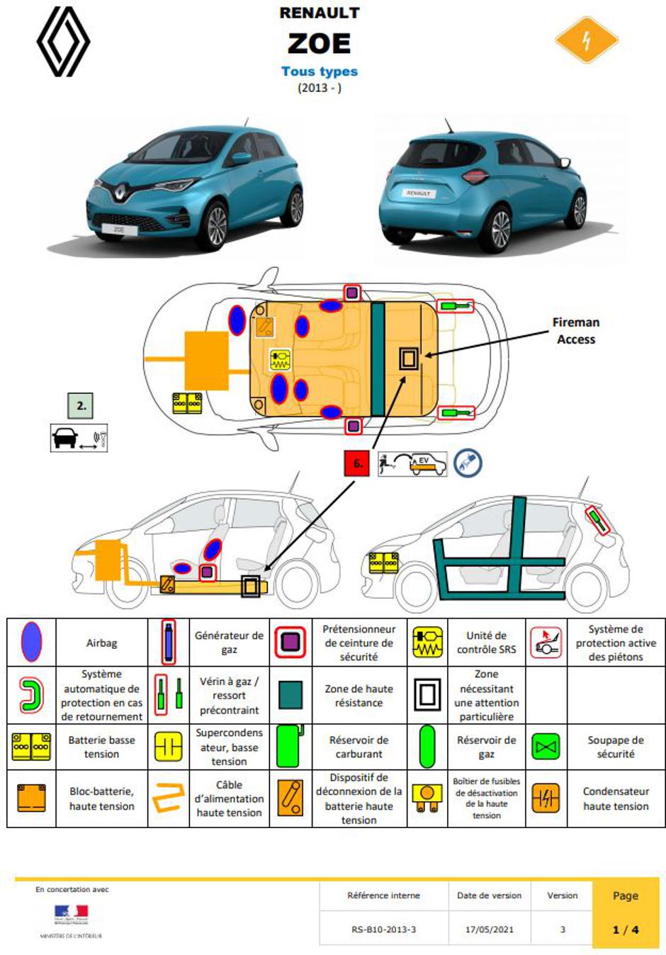 QR koda na vozilih. | Avtor: Renault