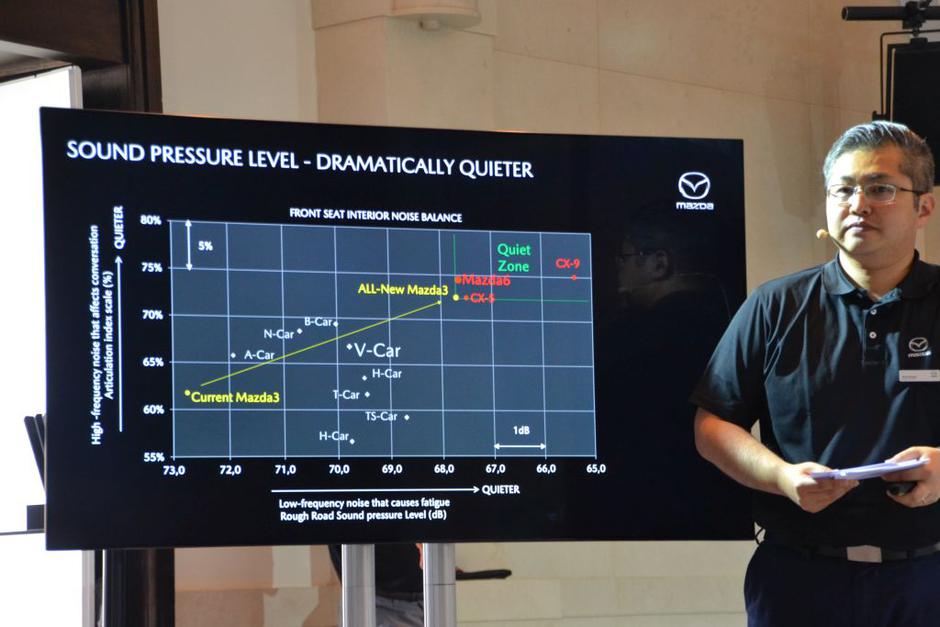 Mazda 3 | Avtor: Gregor Prebil