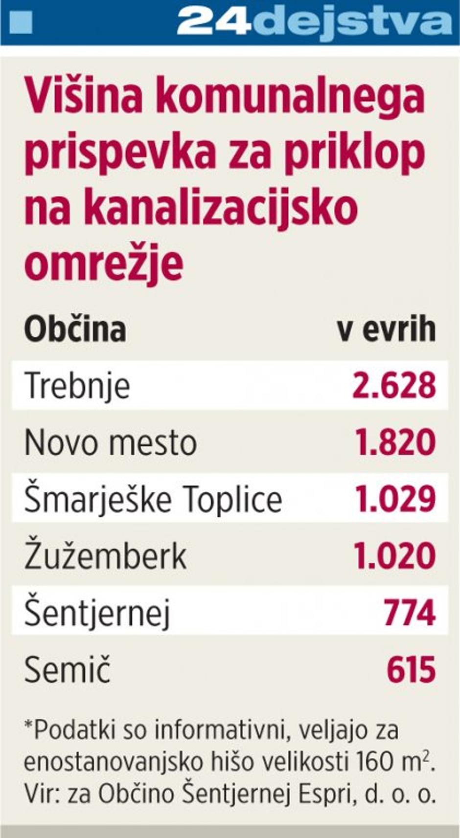 Infografika | Avtor: Žurnal24 main